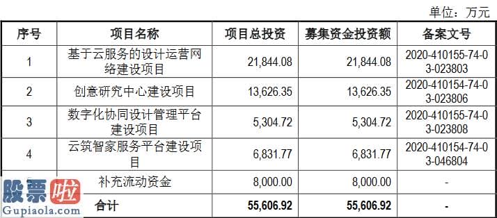 中国上市公司资讯网首页：徐辉科技创业板获得受理：恒大地产是其最大客户