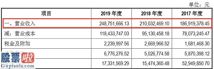 中国上市公司资讯网首页：徐辉科技创业板获得受理：恒大地产是其最大客户