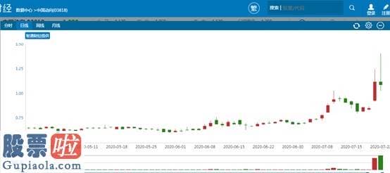 看懂股市新闻 蚂蚁金服效应：中国动向（03818）主业式微仍迎32%上涨幅度暴力拉升