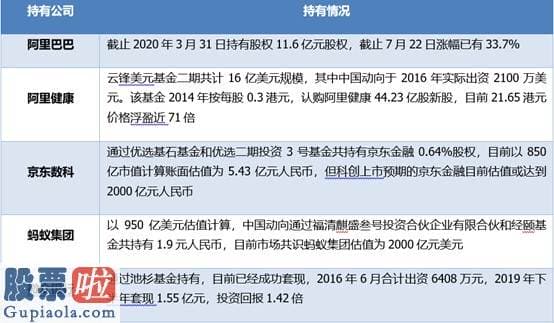 看懂股市新闻 蚂蚁金服效应：中国动向（03818）主业式微仍迎32%上涨幅度暴力拉升