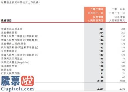 看懂股市新闻 蚂蚁金服效应：中国动向（03818）主业式微仍迎32%上涨幅度暴力拉升