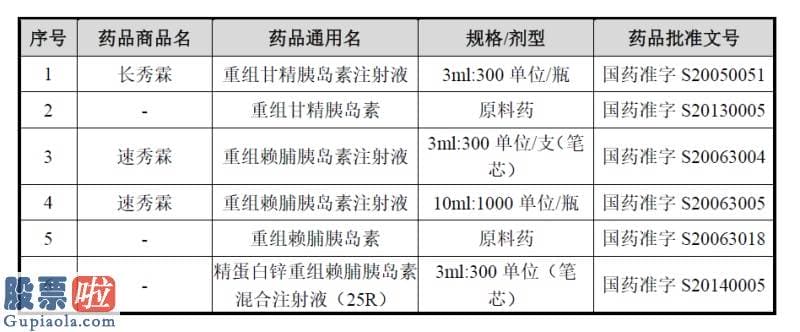 股市快报：上市不到一个月，13连板后“中国胰岛素之父”离开了“药中茅台”