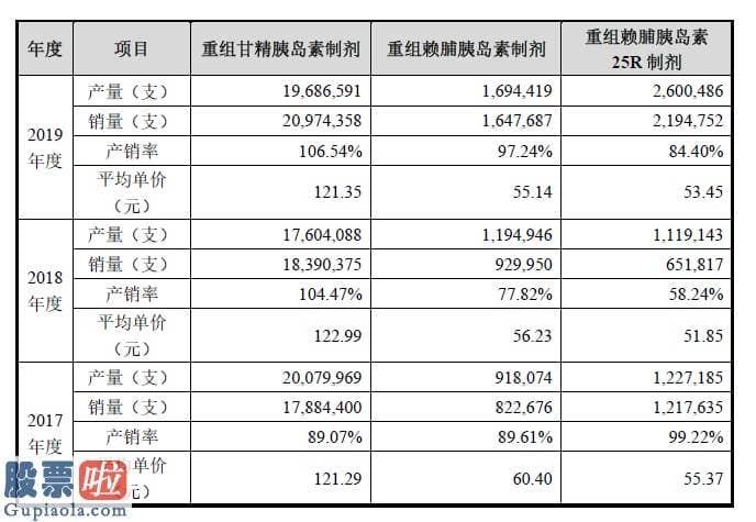 股市快报：上市不到一个月，13连板后“中国胰岛素之父”离开了“药中茅台”