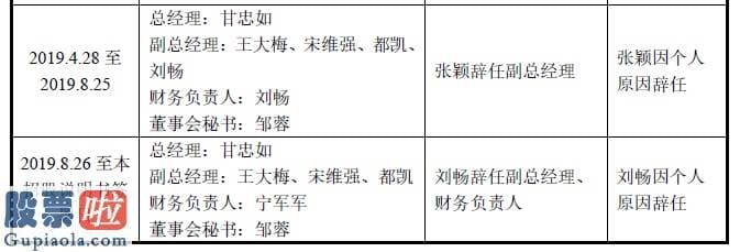 股市快报：上市不到一个月，13连板后“中国胰岛素之父”离开了“药中茅台”