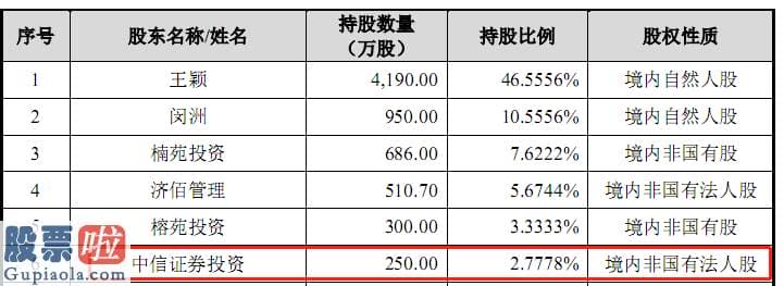 上市公司新闻发布会-苑东生物IPO：主力产品价格下滑连累业绩 独董享受高薪信披充分性不足