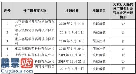 上市公司新闻发布会-苑东生物IPO：主力产品价格下滑连累业绩 独董享受高薪信披充分性不足
