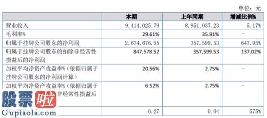 股市快报哪里有订阅：大生泰丰2020年上半年净利267.47万增长647.95%人工成本降低