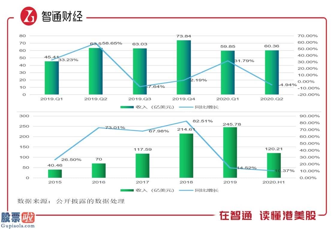 上市公司资讯网站_连续四个季度盈利，特斯拉（TSLA.US）愈来愈香