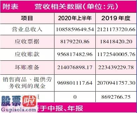 股市要闻股市要闻_润和软件业绩下滑财务吃紧 大股东补偿款迟迟不能收回
