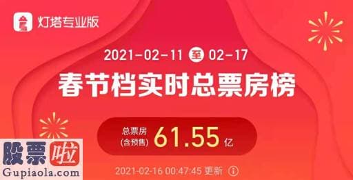 上市公司资讯第一平台 唐人街探案3