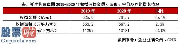 查上市公司资讯 同比增长25.1%