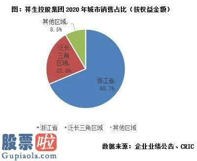查上市公司资讯 同比增长25.1%
