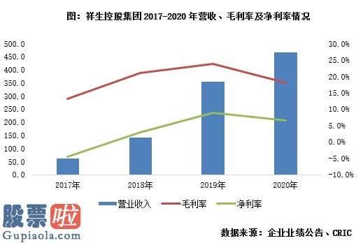 查上市公司资讯 同比增长25.1%