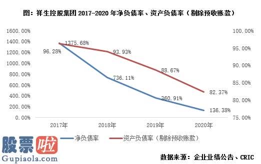 查上市公司资讯 同比增长25.1%