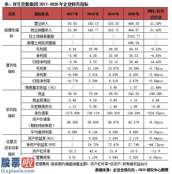 查上市公司资讯 同比增长25.1%