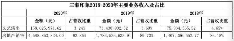 今天股市新闻：三湘印象000863的营业收入关键来源于文化演绎
