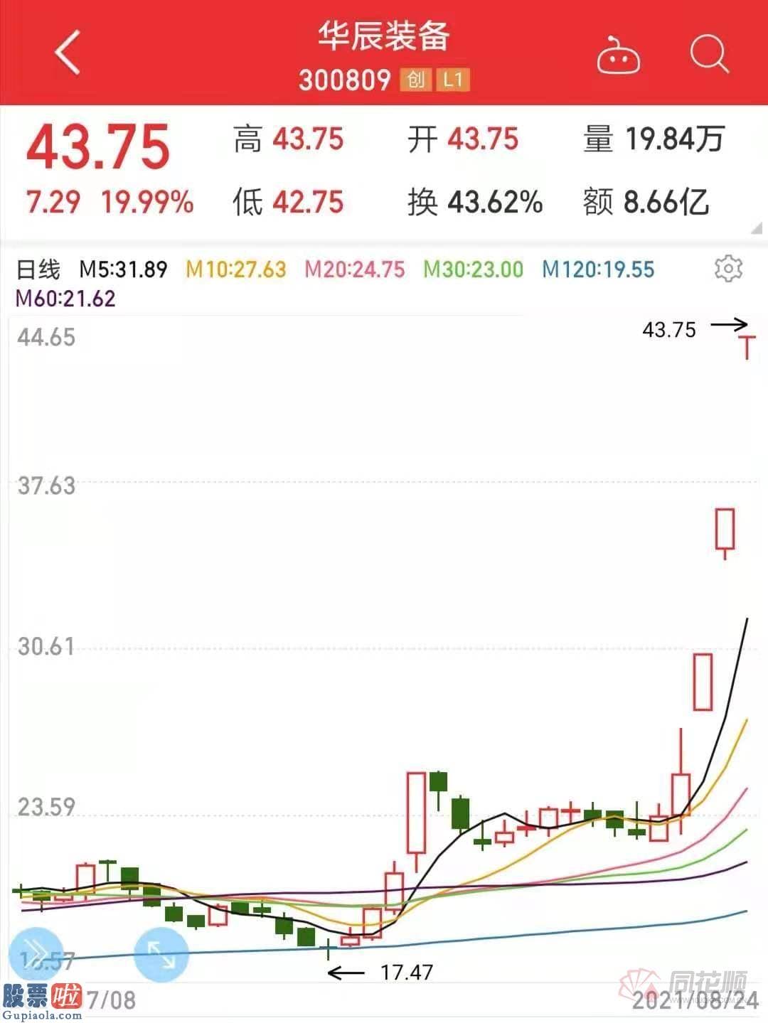 股市新闻直播：工业母机版块忽然