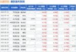 股市新闻头条_但考虑到存量房改造需求逐步释放