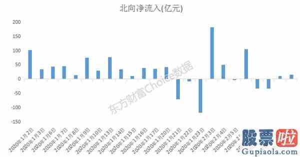 对大盘指数的分析_下调贷款利率