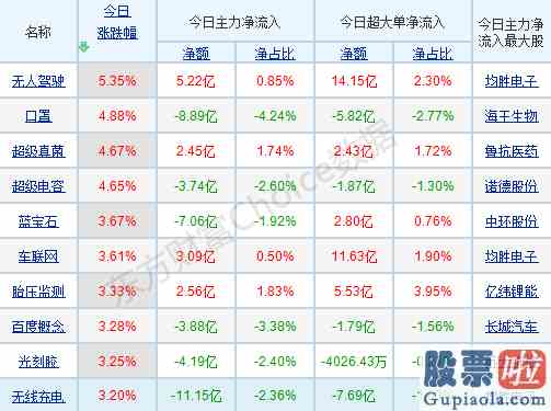 今日股票大盘分析走势_科技股的主升浪行情！投资盛宴会持续多久？在配置上机构给出三条主线
