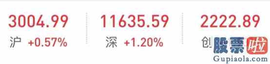 股票大盘分析的方法：加仓A股！