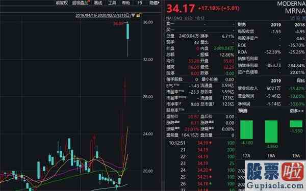 预测明天股票大盘走势：伊朗副总统确诊已有多位高官被感染！欧美股市狂泄A股还能挺住吗？