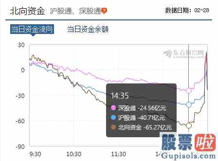 大盘行情分析要点：A股重挫再砸一个黄金坑？尾盘居然有资金抢“戏”！