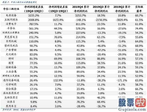 当前大盘分析_全球剧震A股将率先走出冲击