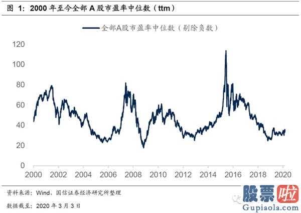 51网贷专业查询：相对估值破上限谈一个短期可能