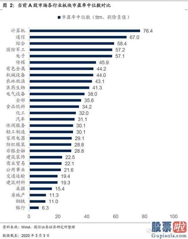 51网贷专业查询：相对估值破上限谈一个短期可能