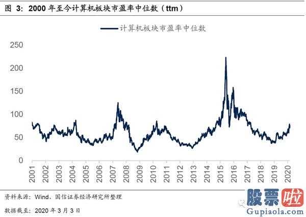 51网贷专业查询：相对估值破上限谈一个短期可能