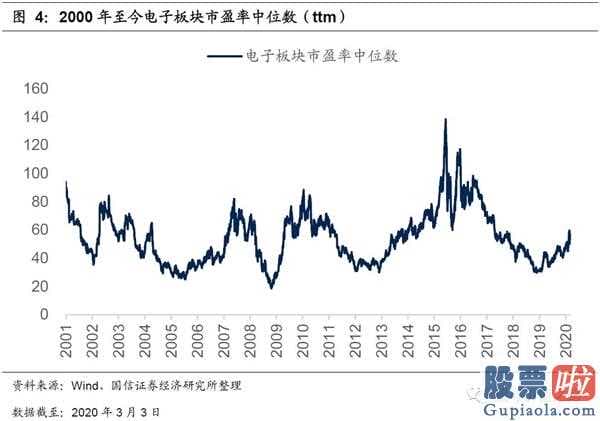 51网贷专业查询：相对估值破上限谈一个短期可能