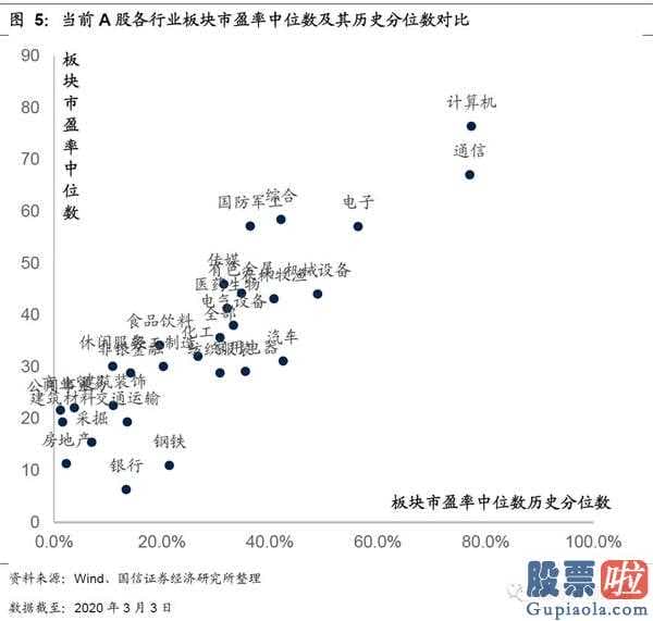 51网贷专业查询：相对估值破上限谈一个短期可能