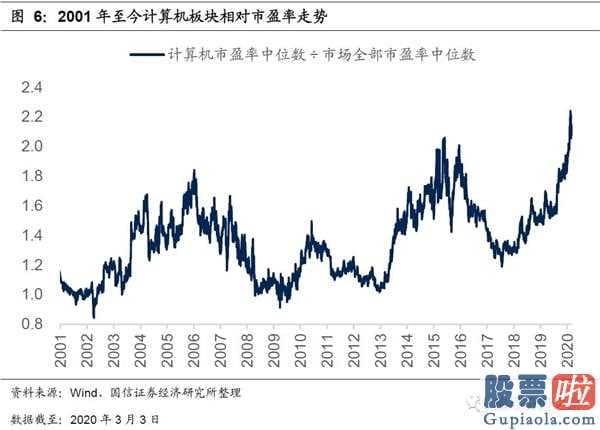 51网贷专业查询：相对估值破上限谈一个短期可能