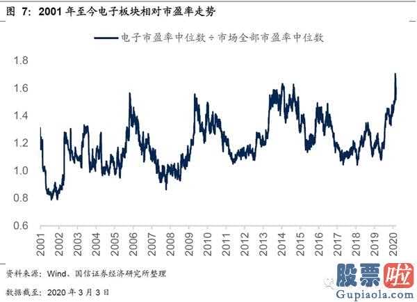 51网贷专业查询：相对估值破上限谈一个短期可能