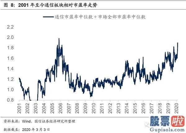 51网贷专业查询：相对估值破上限谈一个短期可能