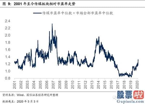 51网贷专业查询：相对估值破上限谈一个短期可能