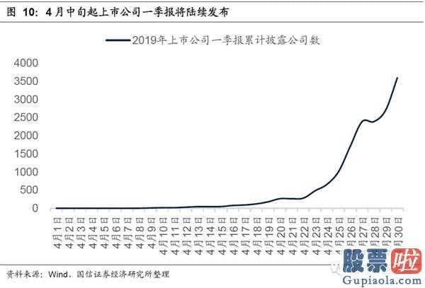 51网贷专业查询：相对估值破上限谈一个短期可能