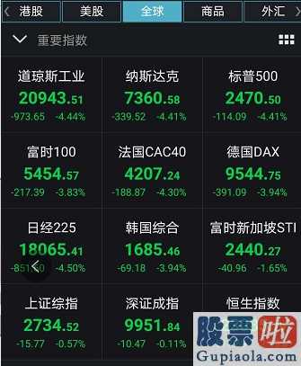 离岸公司投资美股：英国病案提升二十万美国纽约州确诊人数超我国