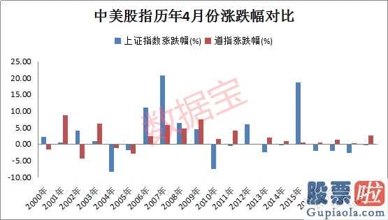 离岸公司投资美股：英国病案提升二十万美国纽约州确诊人数超我国