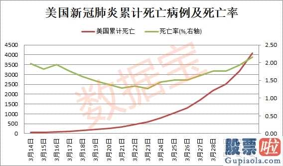 离岸公司投资美股：英国病案提升二十万美国纽约州确诊人数超我国