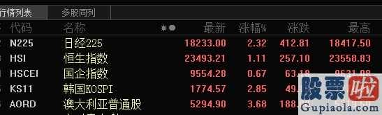 内地人如何投资美股-全世界新冠肺炎疫情防控局势仍然不容乐观