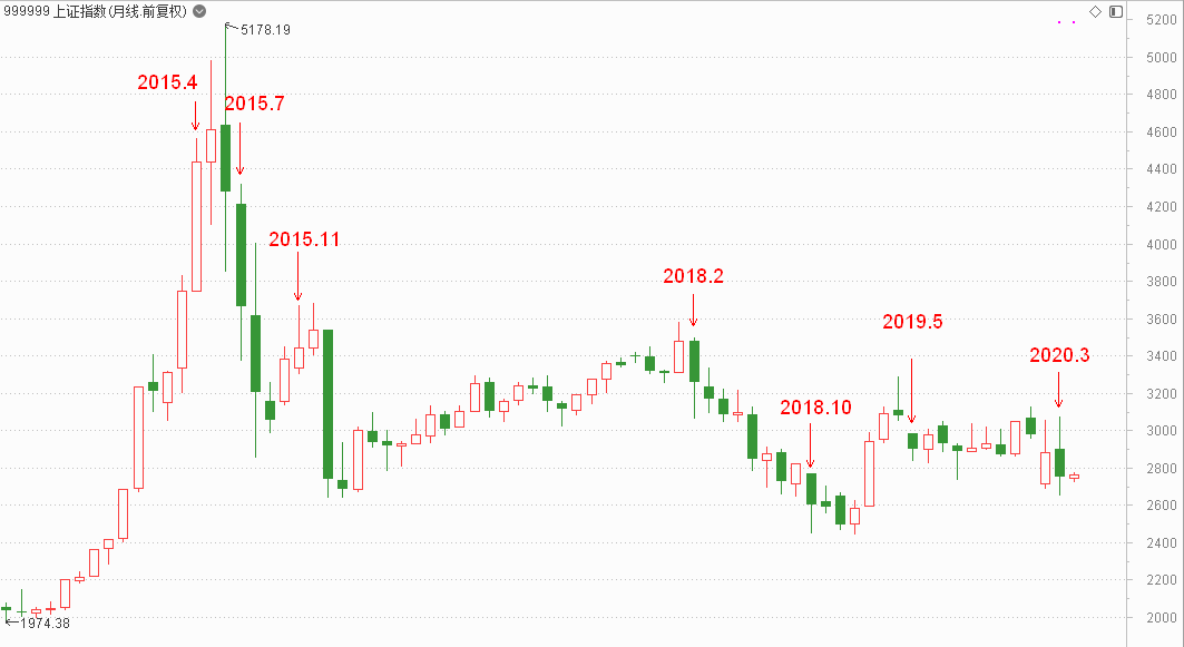 股票行情分析预测宝典 鲁兆 4月北向资金狂甩678亿人民币,29只股被大幅度买入!