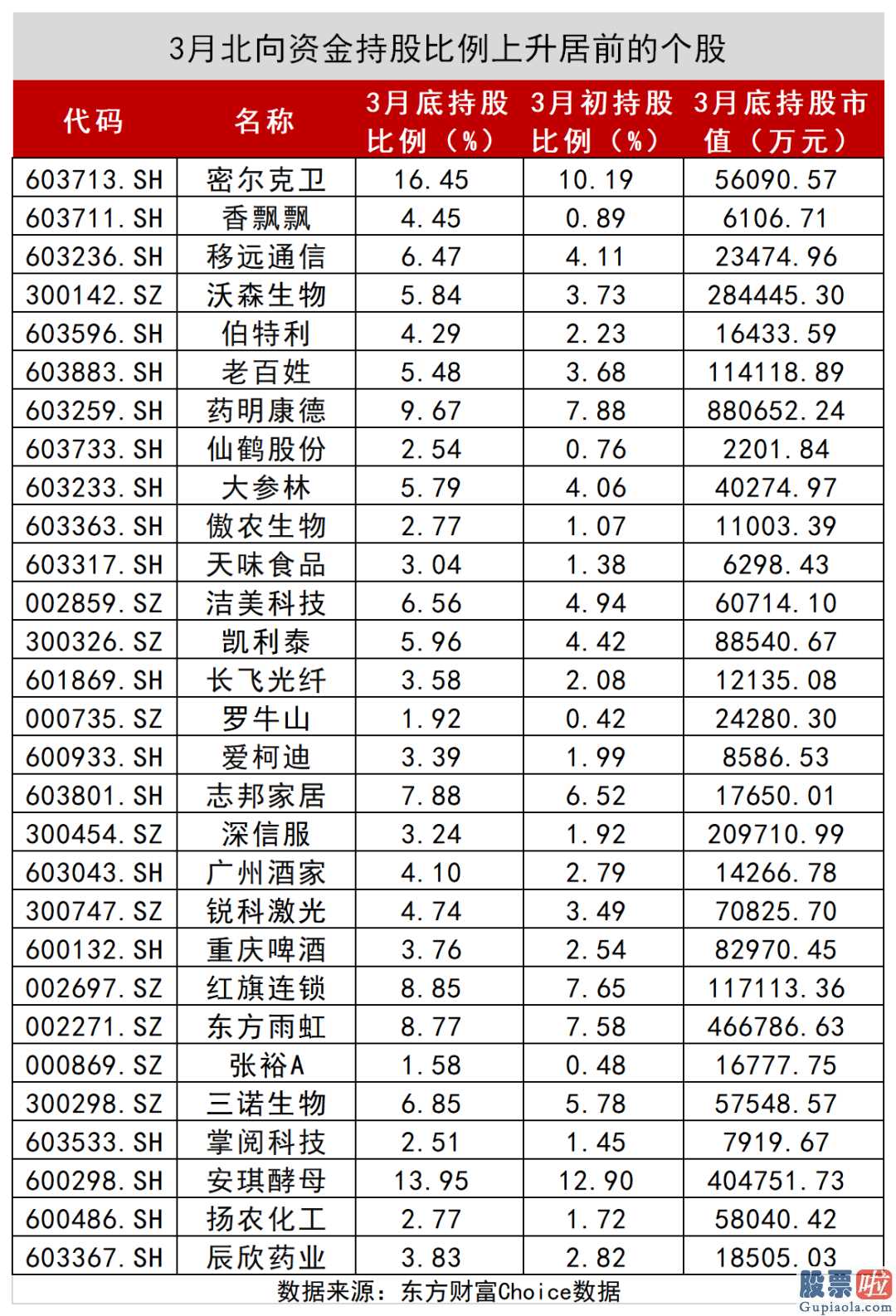 股票行情分析预测宝典 鲁兆 4月北向资金狂甩678亿人民币,29只股被大幅度买入!
