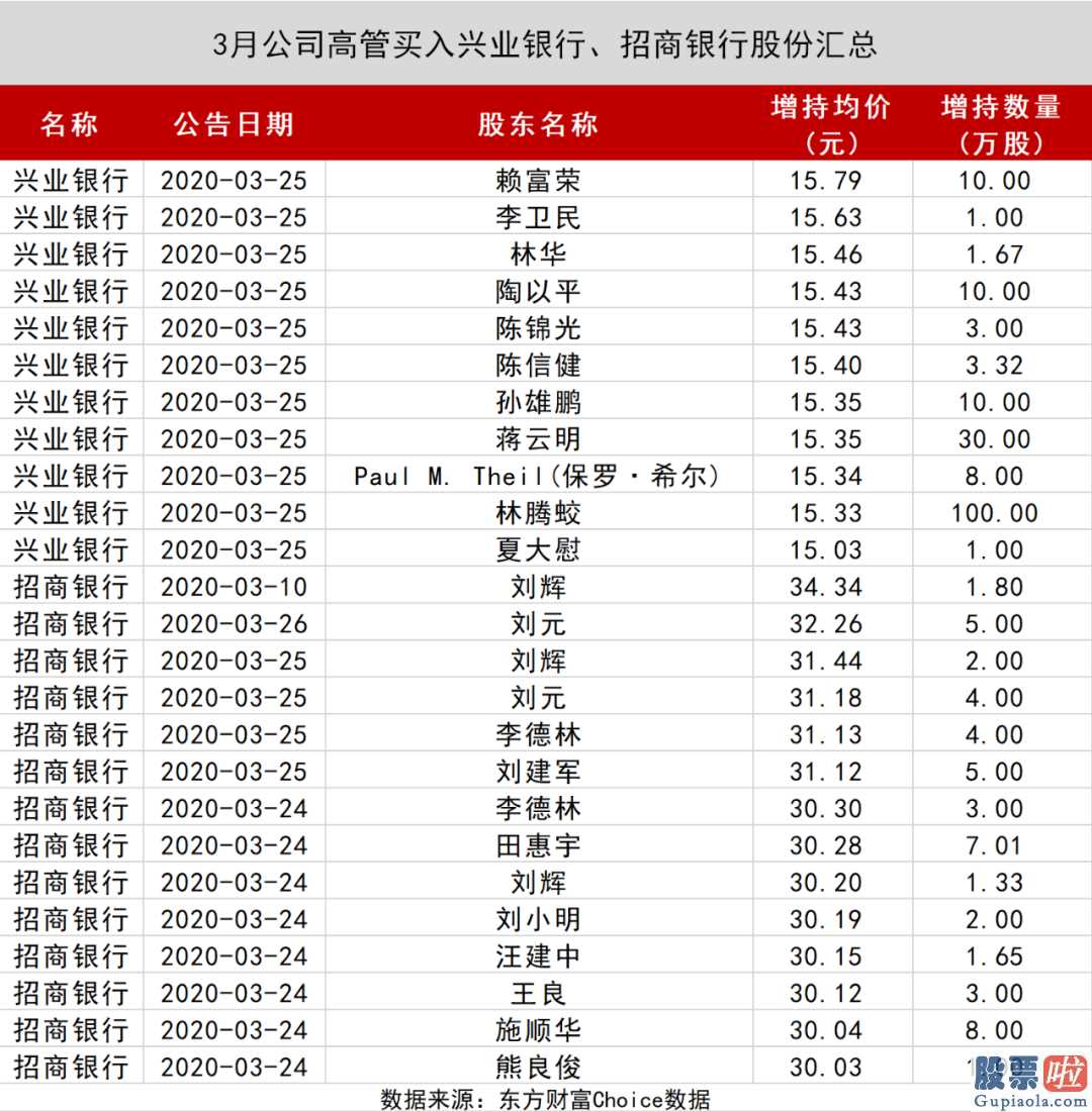 股票行情分析预测宝典 鲁兆 4月北向资金狂甩678亿人民币,29只股被大幅度买入!
