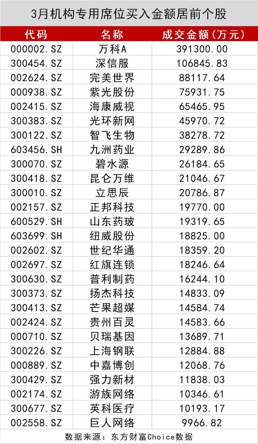 股票行情分析预测宝典 鲁兆 4月北向资金狂甩678亿人民币,29只股被大幅度买入!