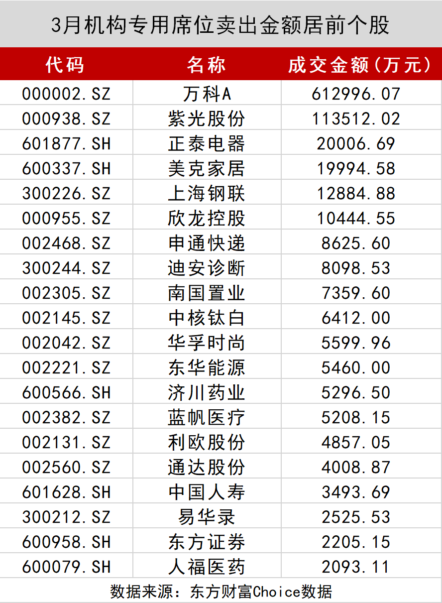 股票行情分析预测宝典 鲁兆 4月北向资金狂甩678亿人民币,29只股被大幅度买入!