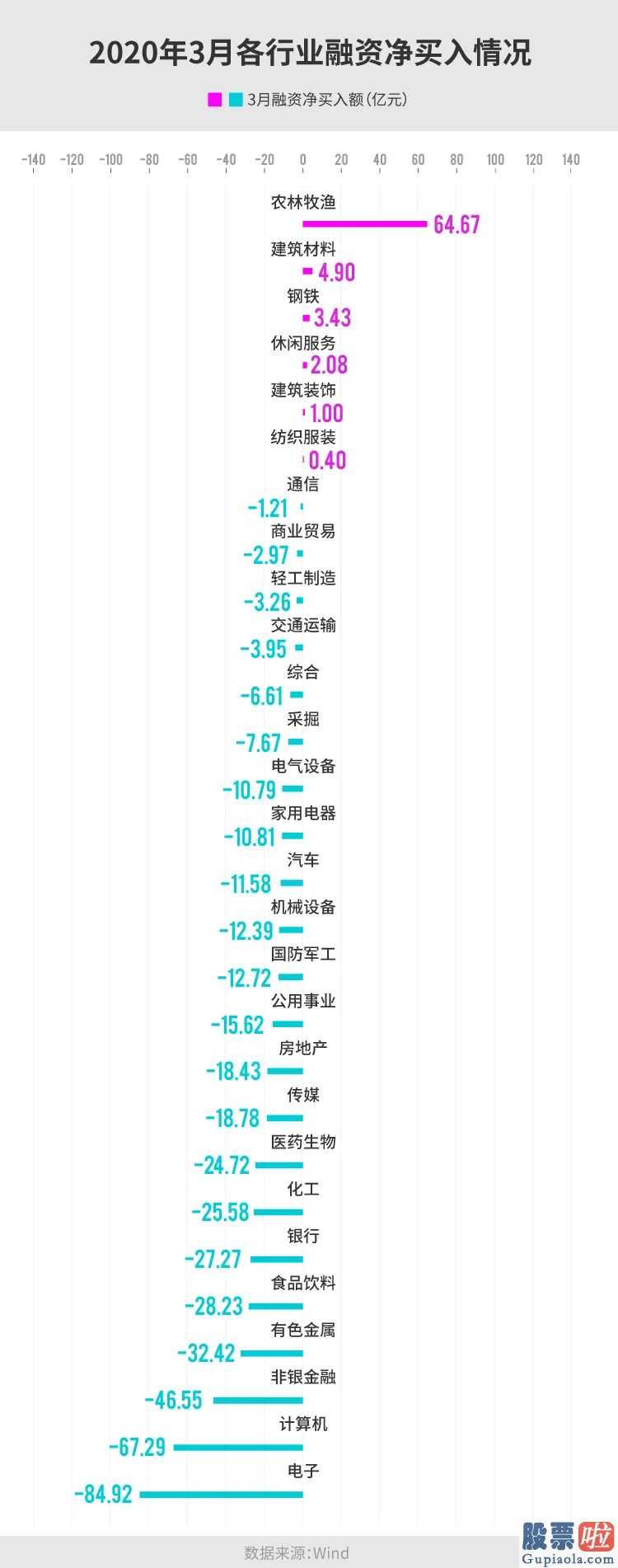 股票行情分析预测宝典 鲁兆 4月北向资金狂甩678亿人民币,29只股被大幅度买入!