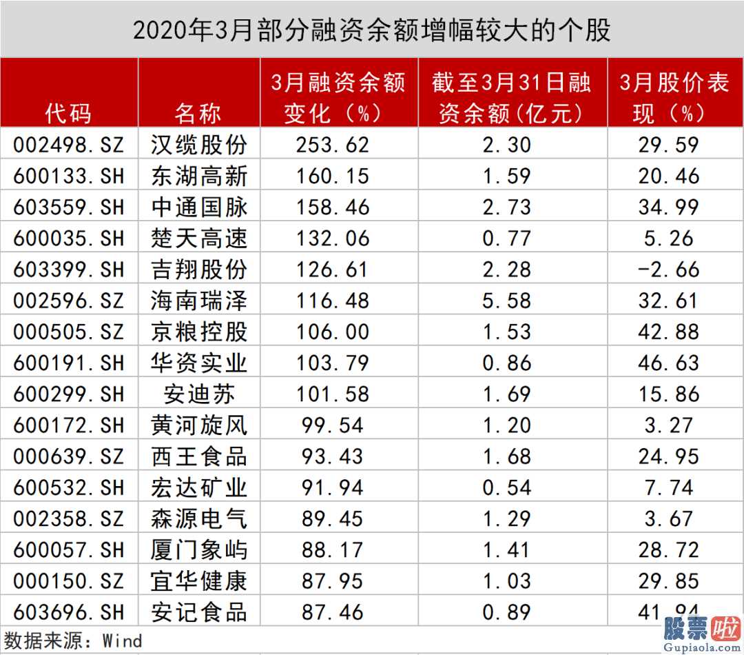 股票行情分析预测宝典 鲁兆 4月北向资金狂甩678亿人民币,29只股被大幅度买入!