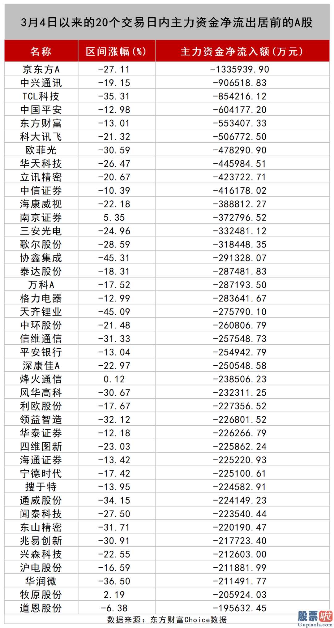股票行情分析预测宝典 鲁兆 4月北向资金狂甩678亿人民币,29只股被大幅度买入!